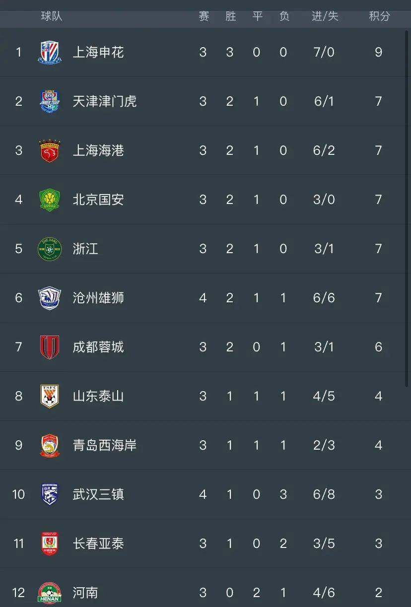 九游体育官网-角逐激烈！国内足球联赛赛程精彩的简单介绍
